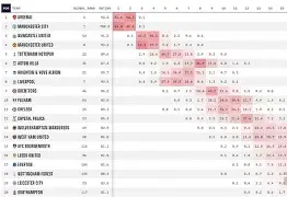 曼城取胜在望，英超排名逐渐攀升(英超曼城球队名单)