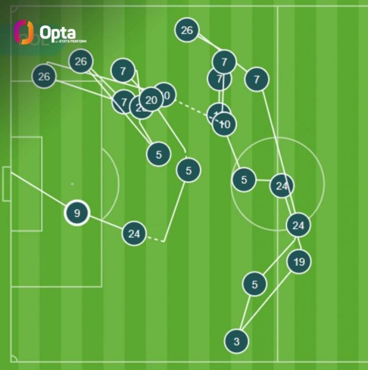 九州娱乐-统计数据展示巴西后卫斯图尔如雷中威
