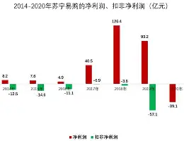 包含江苏苏宁欲击败上海上港，胜利在望！的词条